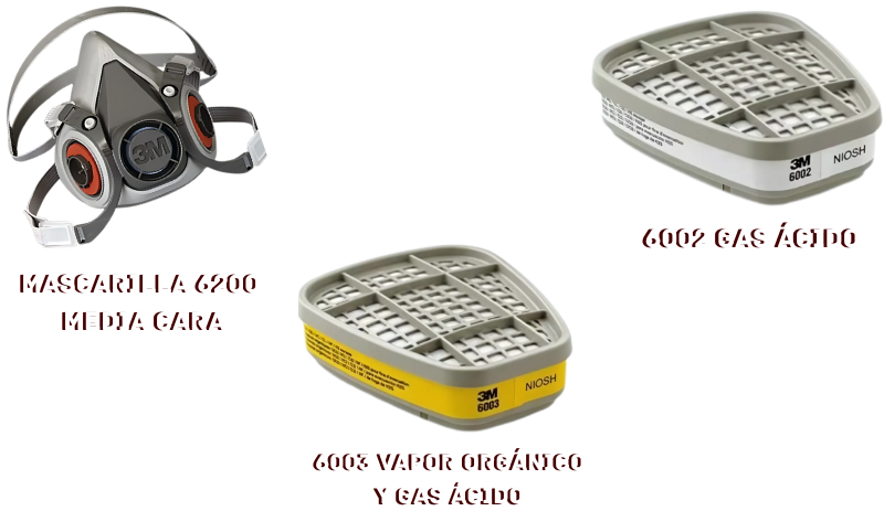Artículos de seguridad respiratoria más solicitados